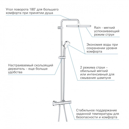 Душевая система поворотная с термостатом Grohe Tempesta Cosmopolitan 250, хром / белый (26689000)