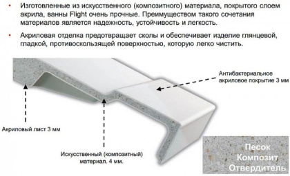 Ванна акриловая Jacob Delafon Elite прямоугольная 170*75 E6D031RU-00, шт