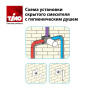 Смеситель Timo Anni 2789/03SM встроенный с гигиеническим душем, черный матовый
