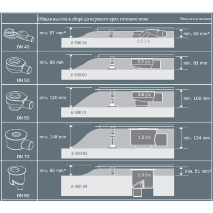 Стеклянная панель TECEdrainline для душевого канала, прямая, 900